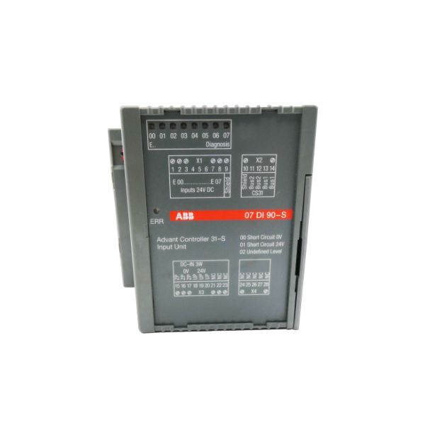 Perché ABB PLC è così importante?